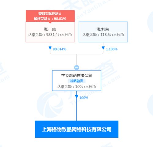 字節(jié)跳動上海子公司布局廣電業(yè)務(wù)，拓展內(nèi)容版圖新領(lǐng)域
